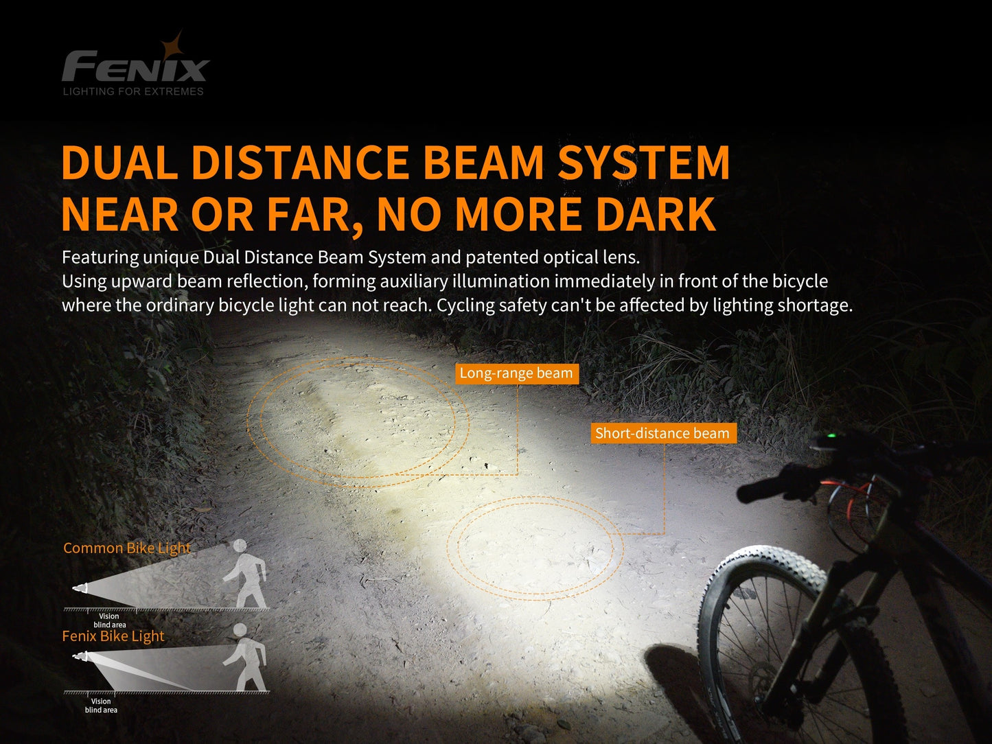 Fenix BC30 V2.0 2200 Lumen Bicycle Light with Wireless Control