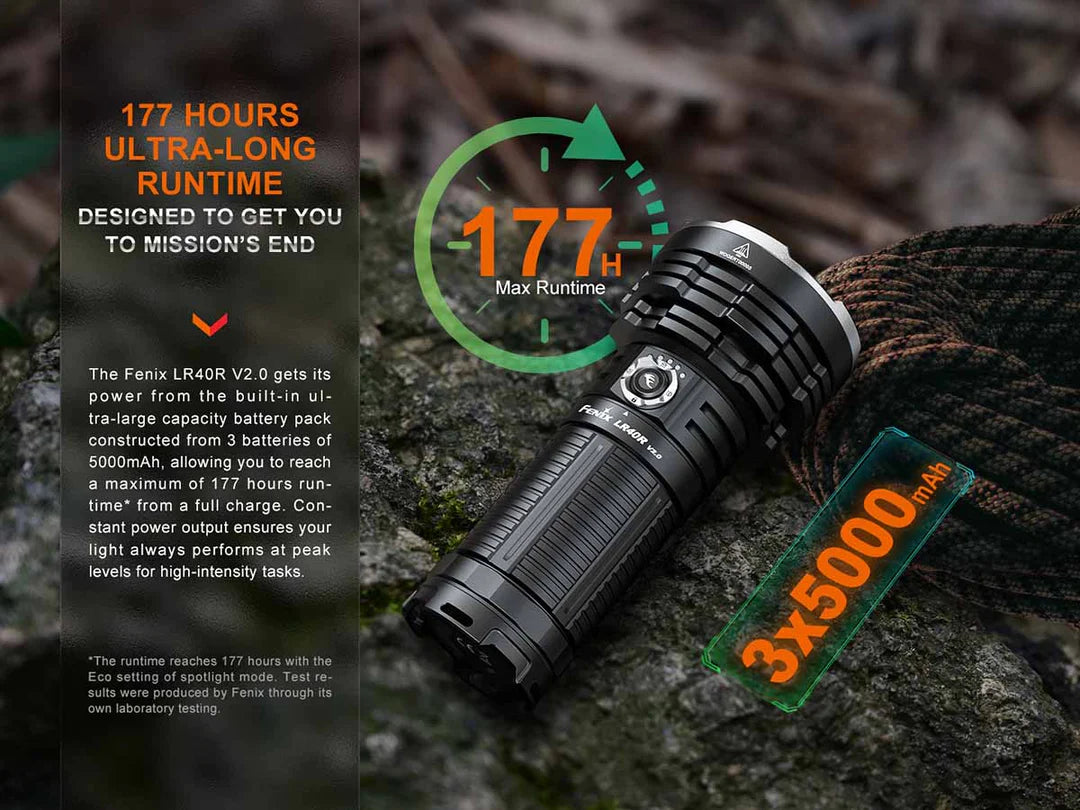 Fenix LR40R V2.0 15,000 Lumen USB-C Rechargeable Searchlight - 900 Metres