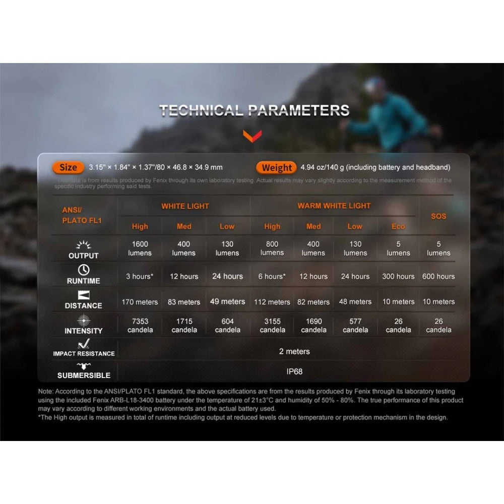 Fenix HM65R-T V2.0 1600 Lumen Rechargeable Dual Output Trail-Running Headlamp