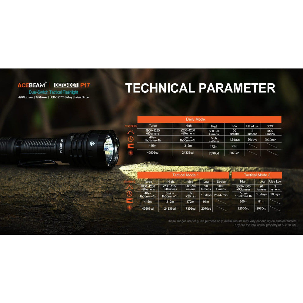 AceBeam Defender P17 4900 Lumen Compact Tactical Flashlight - 445 Metres