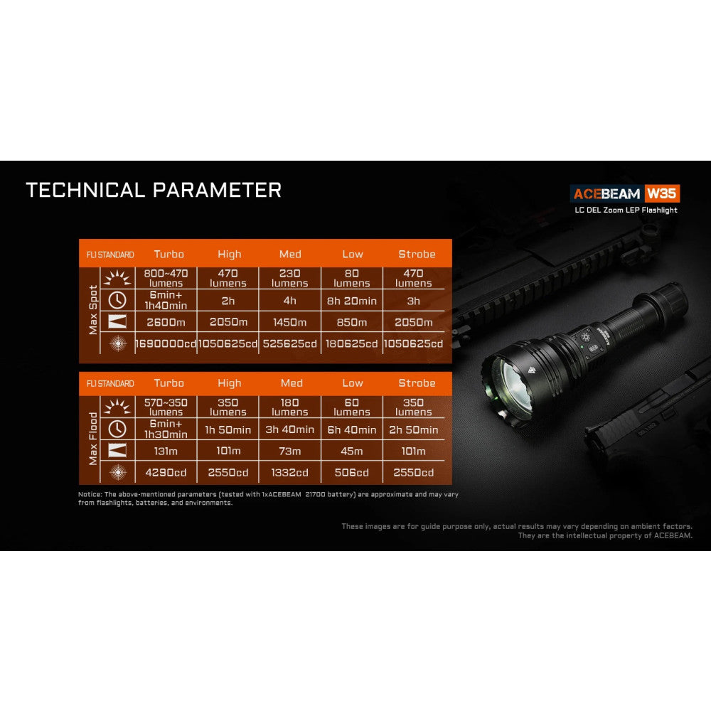 AceBeam W35 LC DEL Zoom Rechargeable LEP Flashlight - 2.6km Ultra Throw