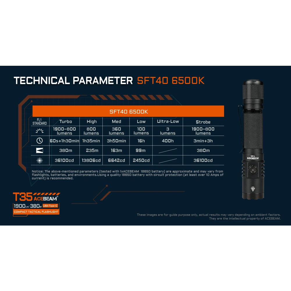 AceBeam T35 1900 Lumen Rechargeable Compact Flashlight - 380 Metres