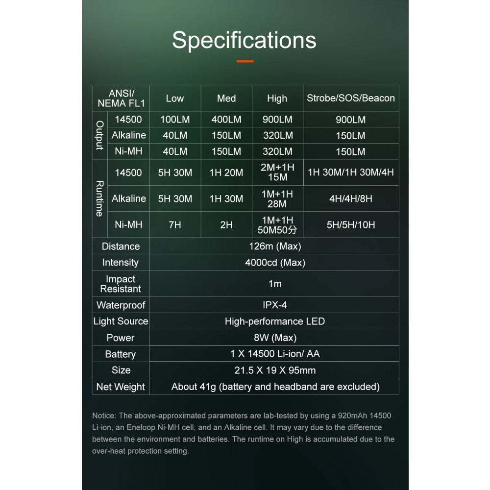 Lumintop L1 900 Lumen Angle Flashlight/Headlamp - 126 Metres