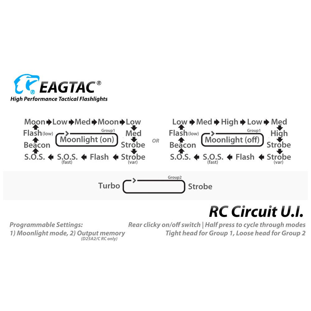 EagleTac D25A Clicky MKII 275 Lumen Nichia 219C 4000K CRI92 LED Flashlight - 69 Metres