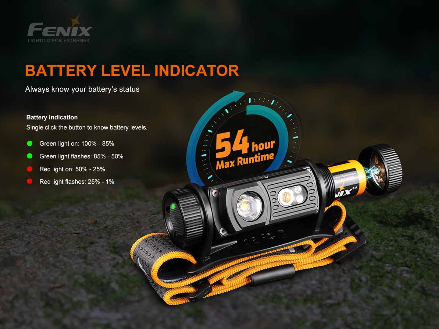 Fenix HM60R 1200 Lumen Rechargeable Headlamp with Red Light and Intelligent Frequency Sensor