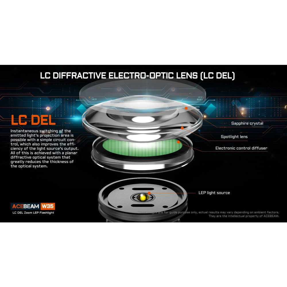 AceBeam W35 LC DEL Zoom Rechargeable LEP Flashlight - 2.6km Ultra Throw