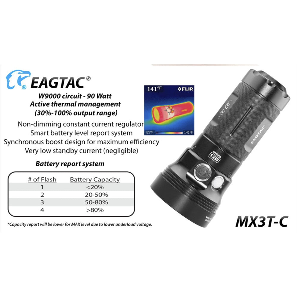 EagleTac MX3T-R 4200 Lumen Nichia 519A 4500K CRI93 LED Compact Rechargeable Searchlight/Power Bank - 376 Metres