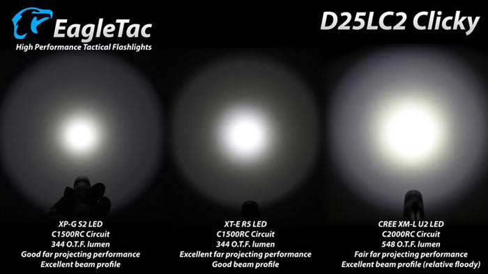 EagleTac D25LC2 Clicky MKII 1480 Lumen CREE XM-L2 U2 LED - 221 Metres