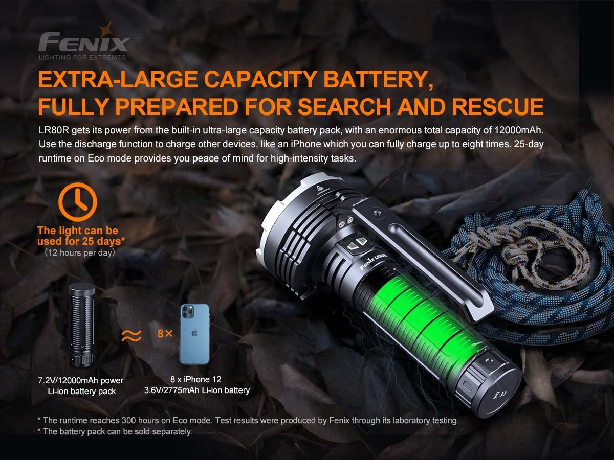 Fenix LR80R 18,000 Lumen USB-C Rechargeable Searchlight - 1130 Metres