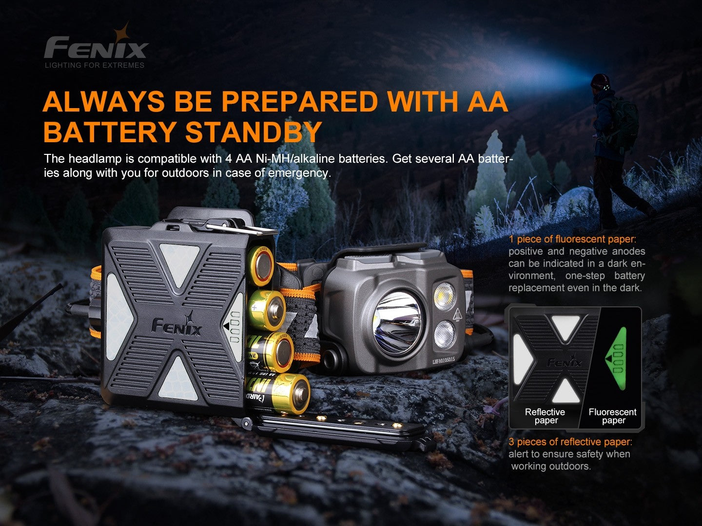 Fenix HP16R 1650 Lumen Triple Output Rechargeable LED Headlamp