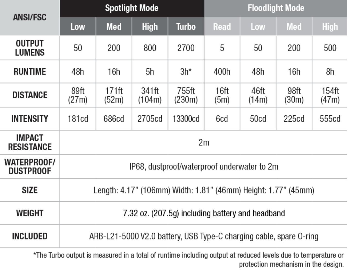 Fenix HM71R 2700 Lumen Rechargeable Spot and Flood Headlamp/Flashlight