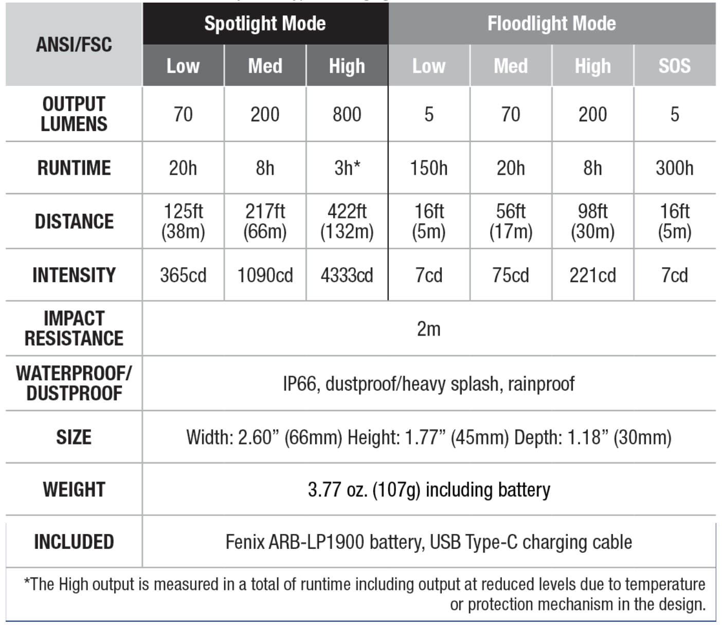 Fenix HL32R-T 800 Lumen Rechargeable (or 3AAA) Spot and Flood Running Headlamp